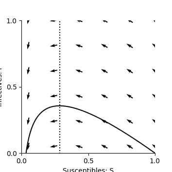 plot socialepidemic