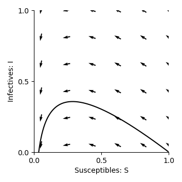 plot epidemic
